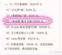 ������˿��ͯ�ھ�8ͷ����ƶ��ɽ�� ��